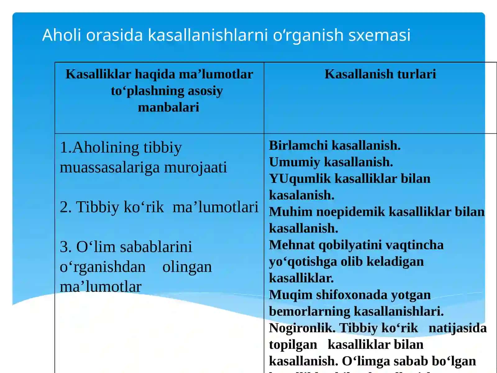 Aholi kasallanishi va uni o‘rganish usullari, ijtimoiy-tibbiy qirralari 3