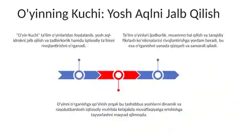 O'yinning Kuchi 3