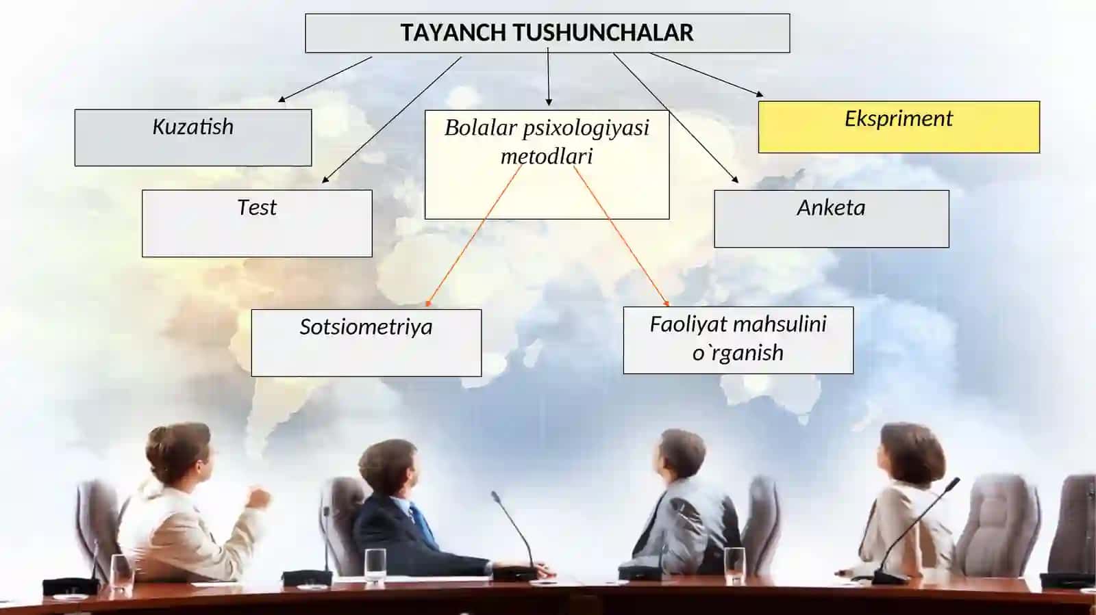 Bolalar psixologiyasi metodlari 3