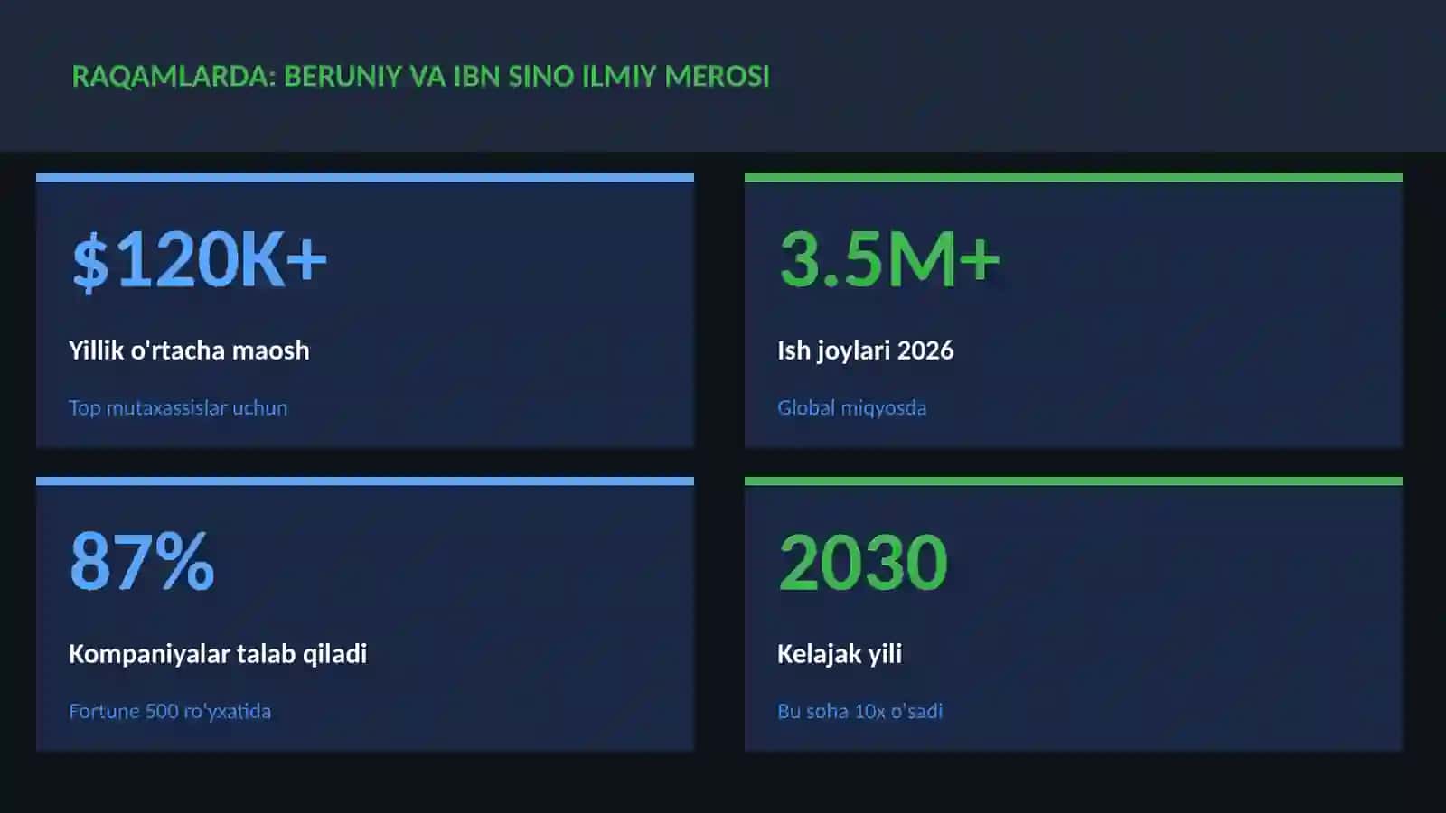 Beruniy va Ibn Sino ilmiy merosi 3