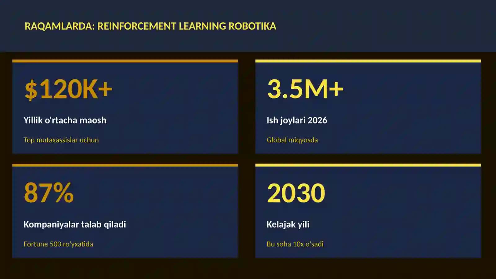 ROBOTOTEXNIKA VA AVTOMATLASHTI 3
