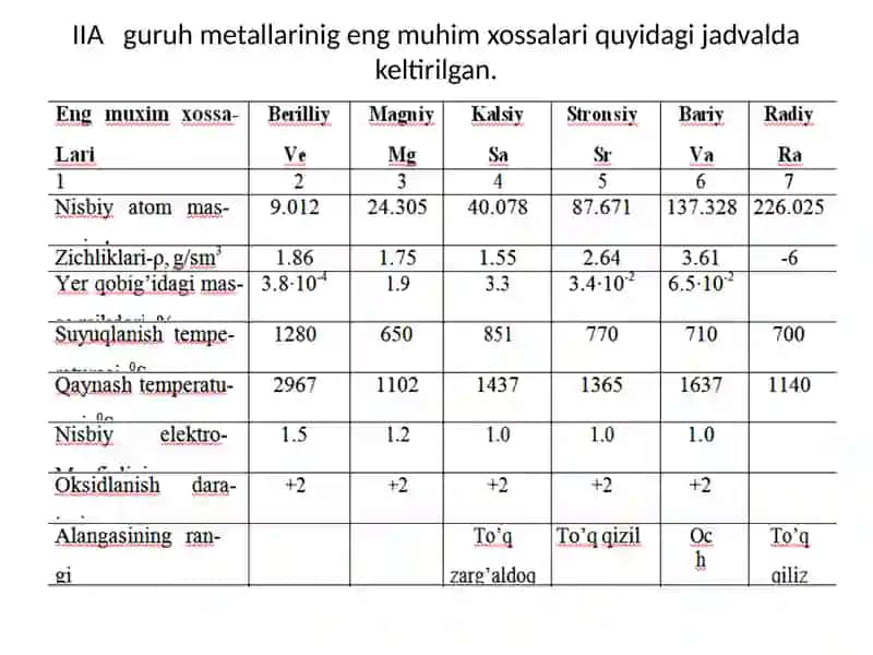 Davriy sistemadagi II Aguru his-elements tavsifi 3