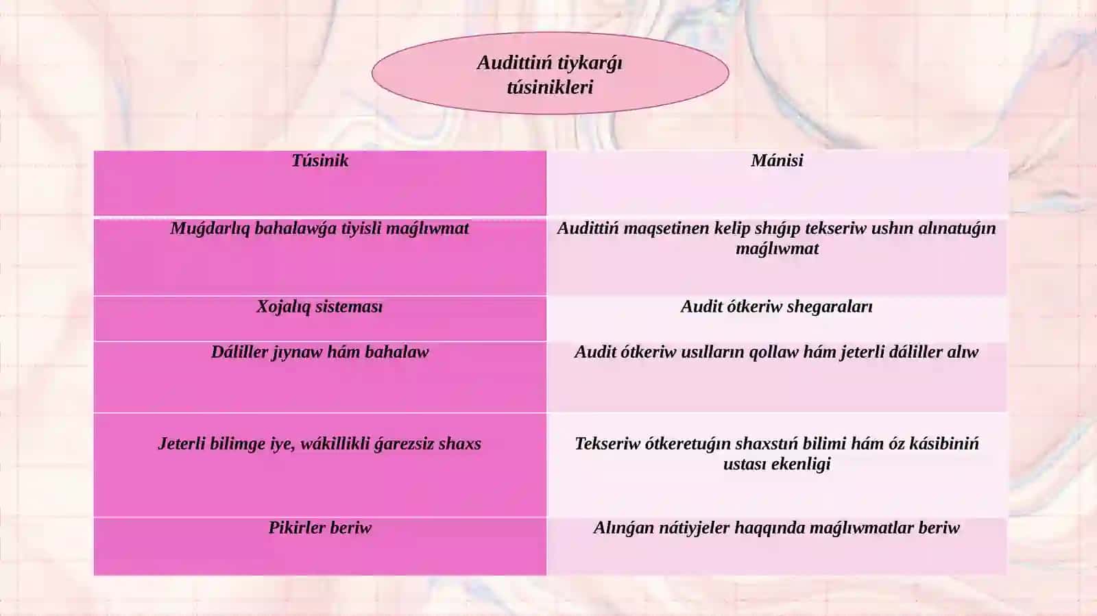 AUDITTIŃ XALIQ ARALIQ STANDARTLARI TIYKARÍNDA AUDITKEXIZMET KÓRSETIW 3