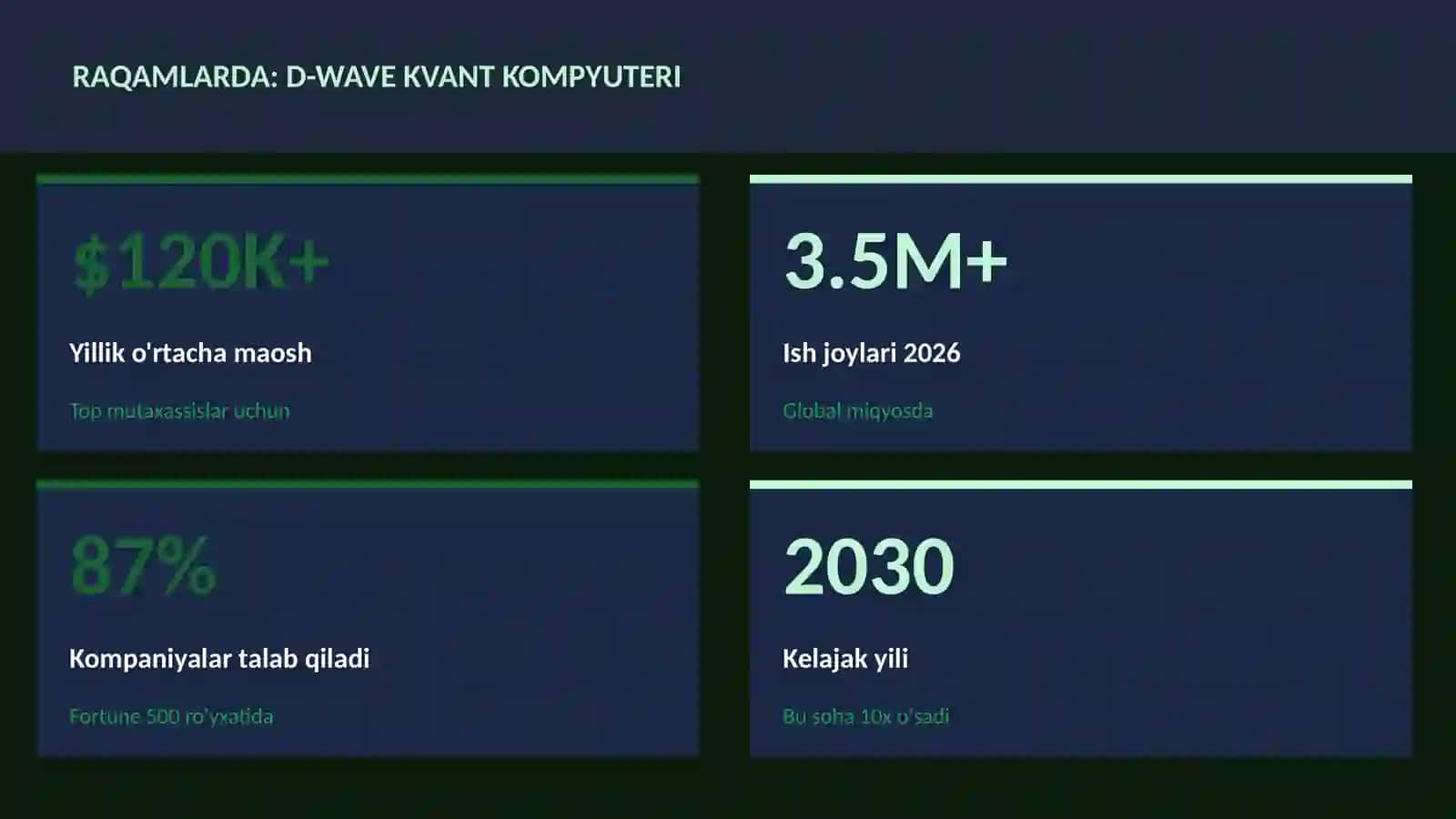 KVANT HISOBLASH 3