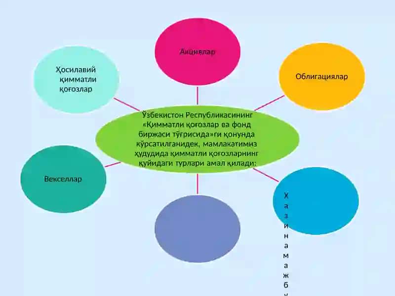 "Банкларнинг қимматлиқ оғозлар билан боғлиқ операциялари ва уларнинг ҳисобини ташкил этиш" 3