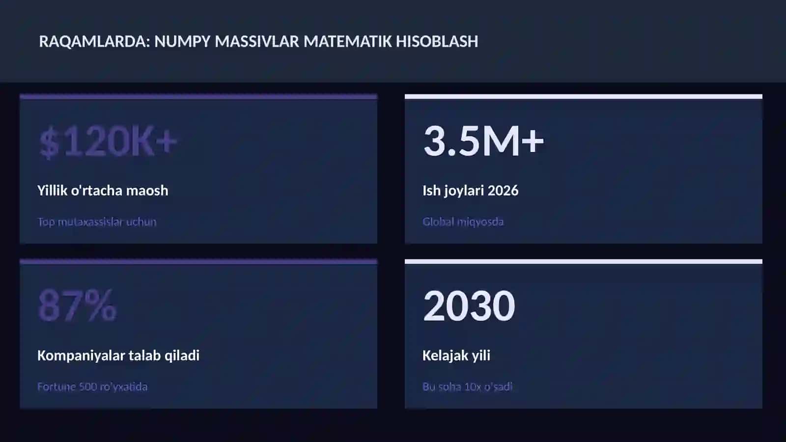NumPy massivlar matematik hisoblash 3