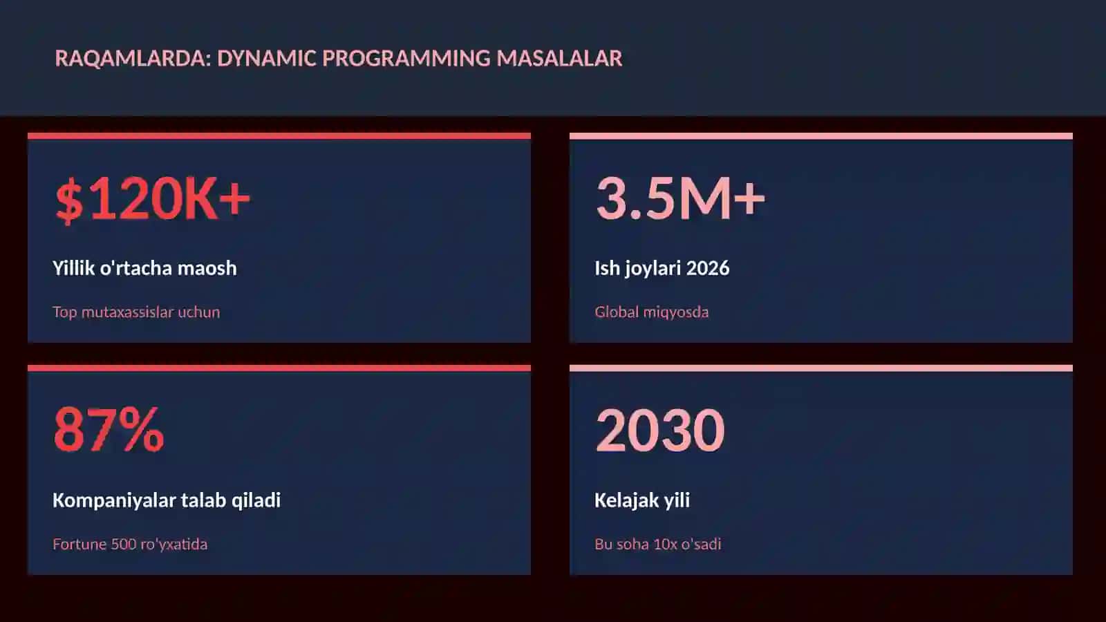 Dynamic Programming Masalalar 3