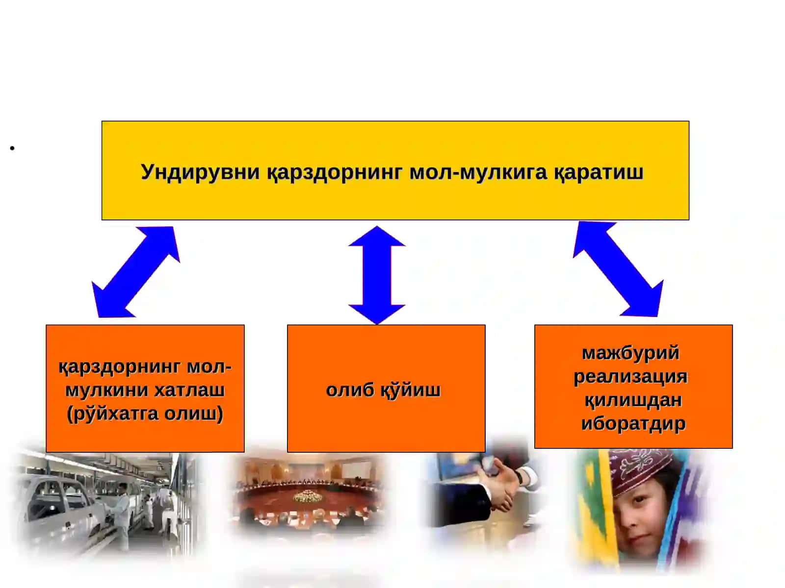Ундирувниқарздорнинг мол-мулкигақаратиш 3