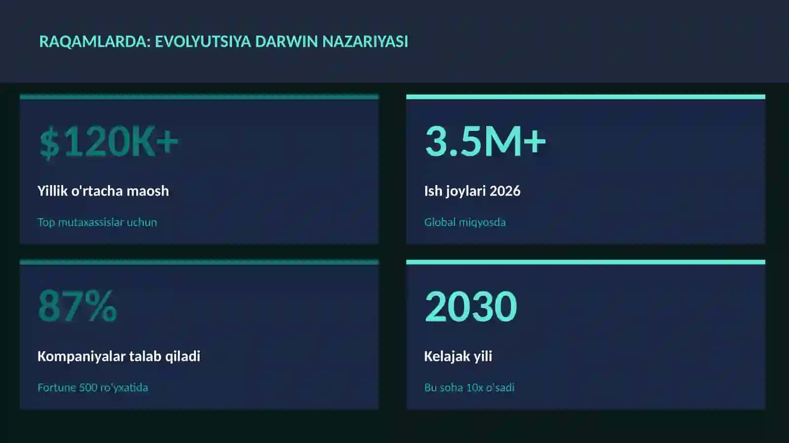 Evolyutsiya Darwin nazariyasi 3