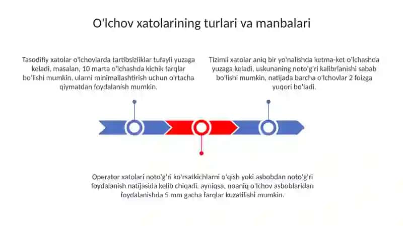 O‘lchash xatoliklarini aniqlash va diagnostika usullari 3