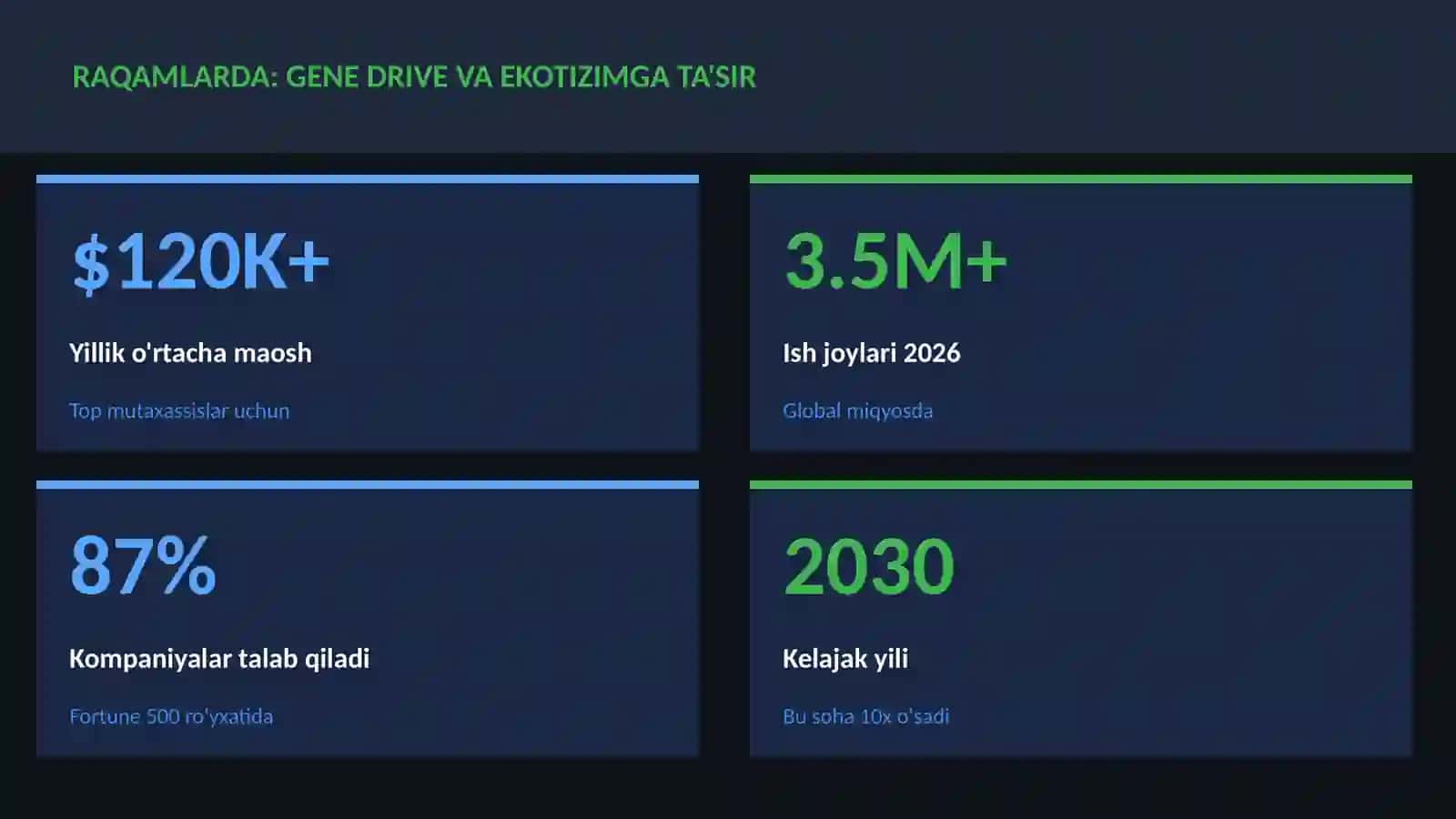 BIOTEXNOLOGIYA VA GENOMIKA 3