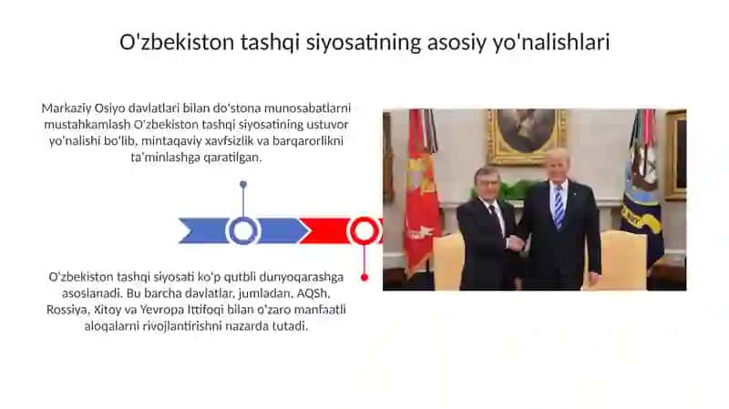 O'zbekiston va jahon hamjamiyati 3
