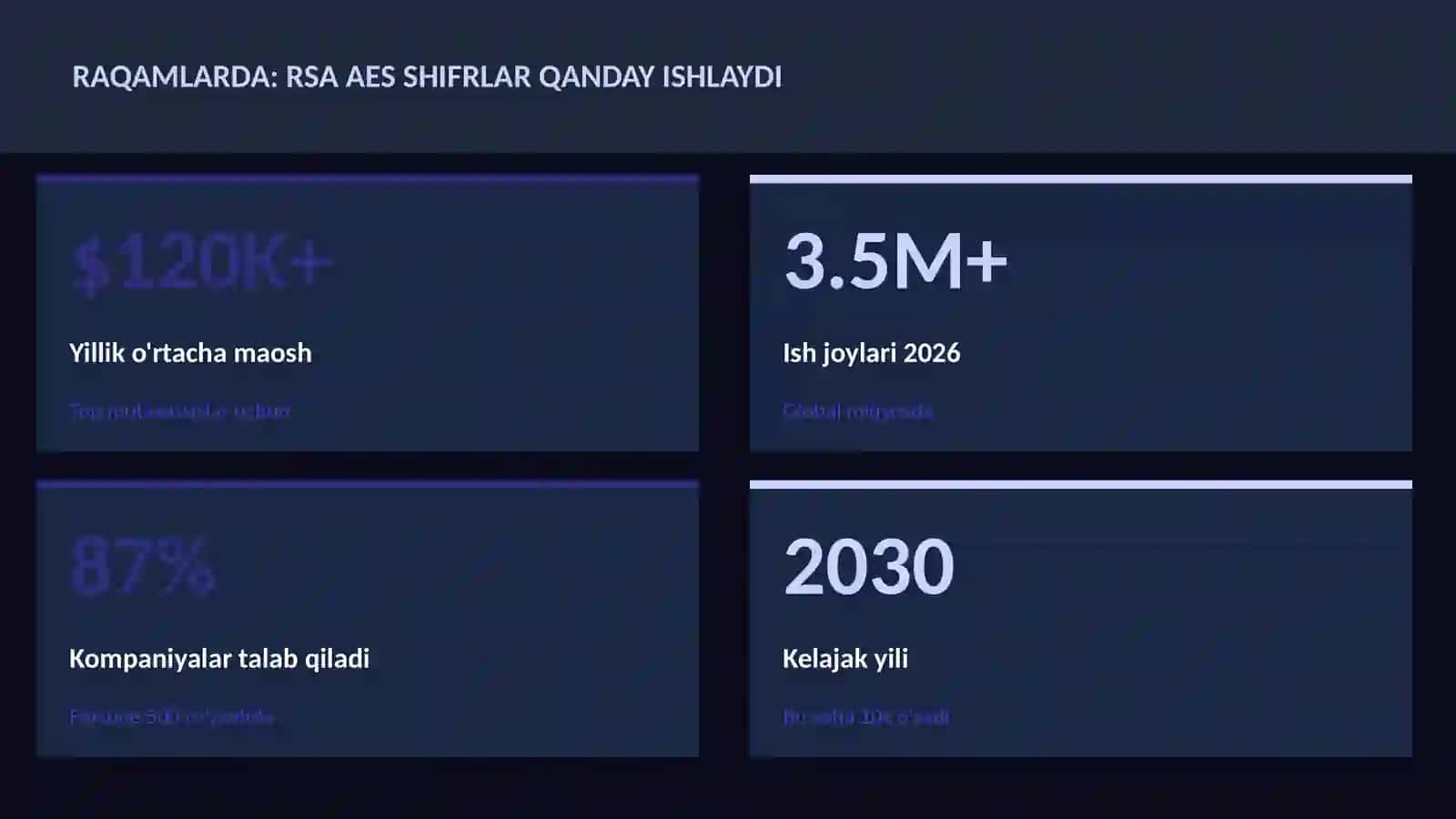 KIBERXAVFSIZLIK 3