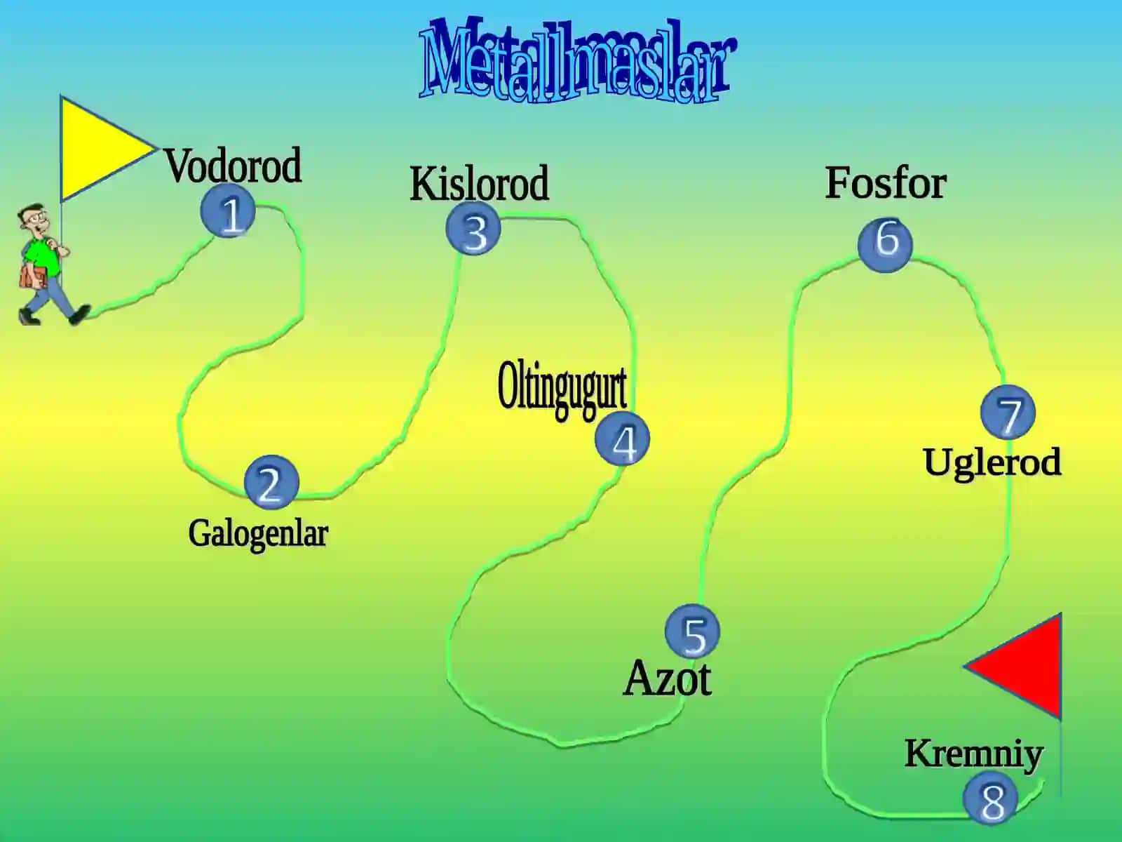 Metallmaslar mavzusiga doir o’yin dars 3