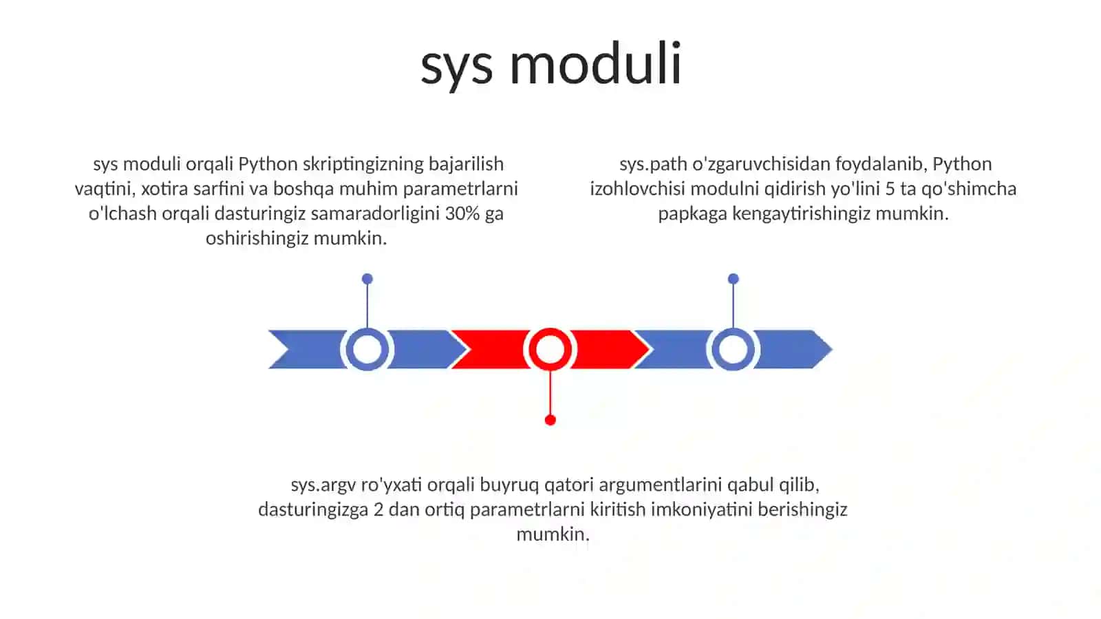 Pythonda asosiy ichki modullar 3