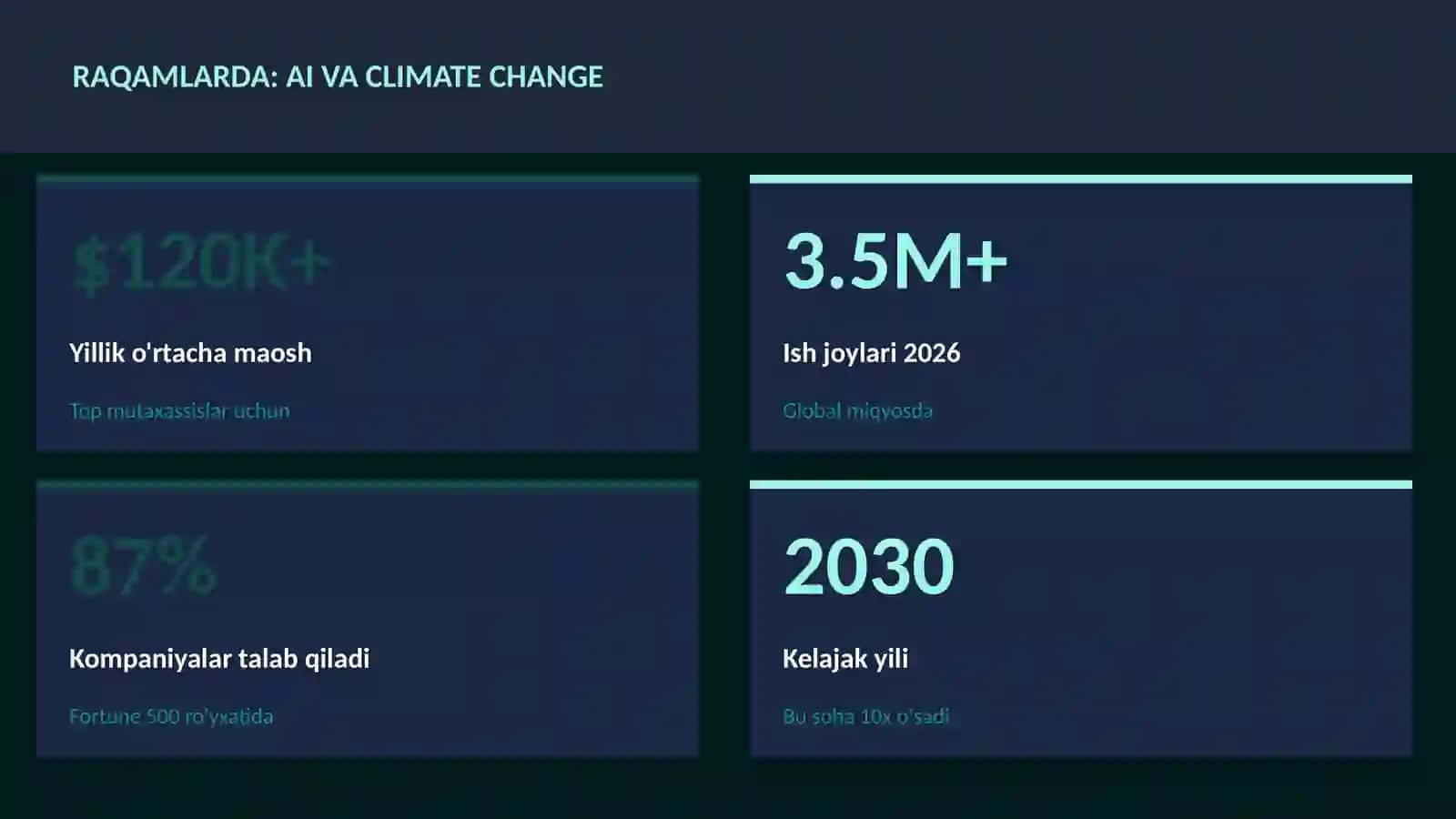 SUN'IY INTELLEKT ASOSLARI 3