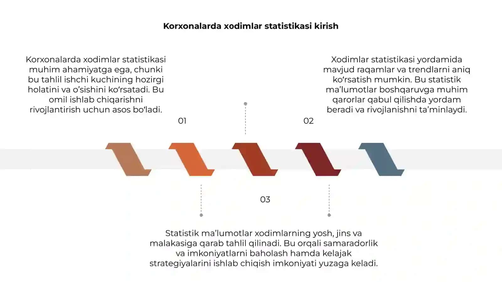 Korxonalarda xоdimlаr statistikаsi ko‘rsаtkichlаri 3
