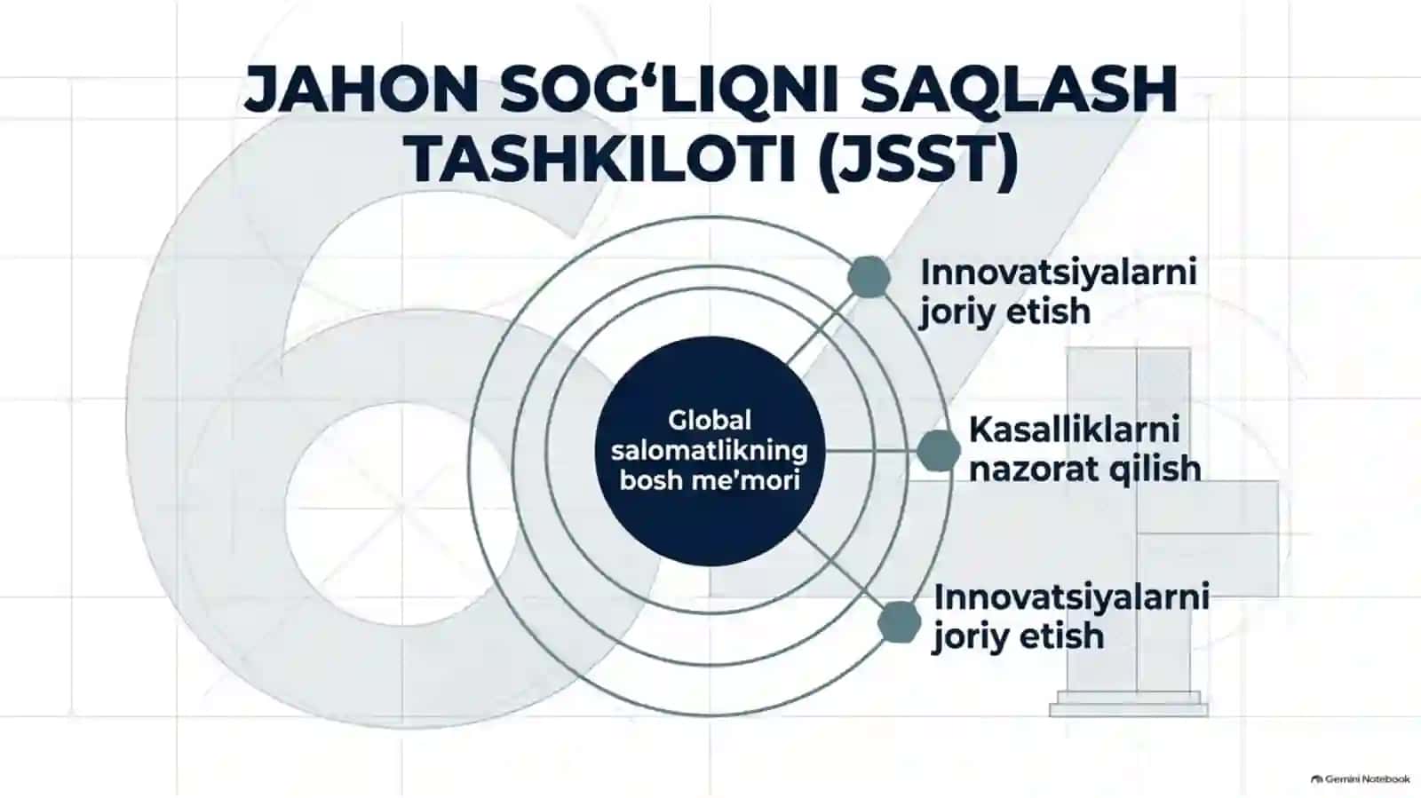 🌍 Dunyoda sog‘liqni saqlash tizimi — 15 slaydli taqdimot 3