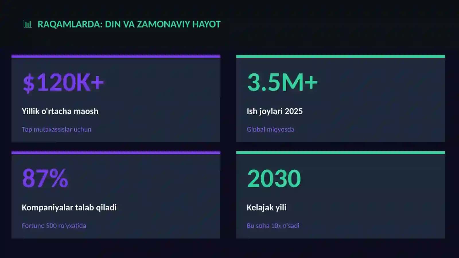 Din va zamonaviy hayot 3