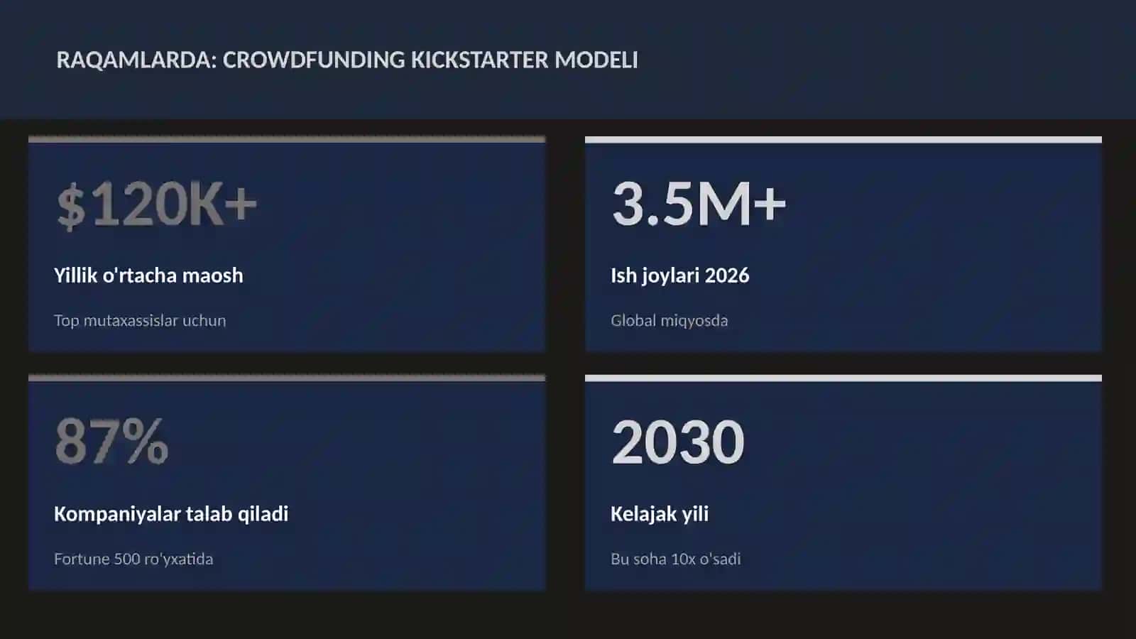 MOLIYA VA INVESTITSIYA 2026 3