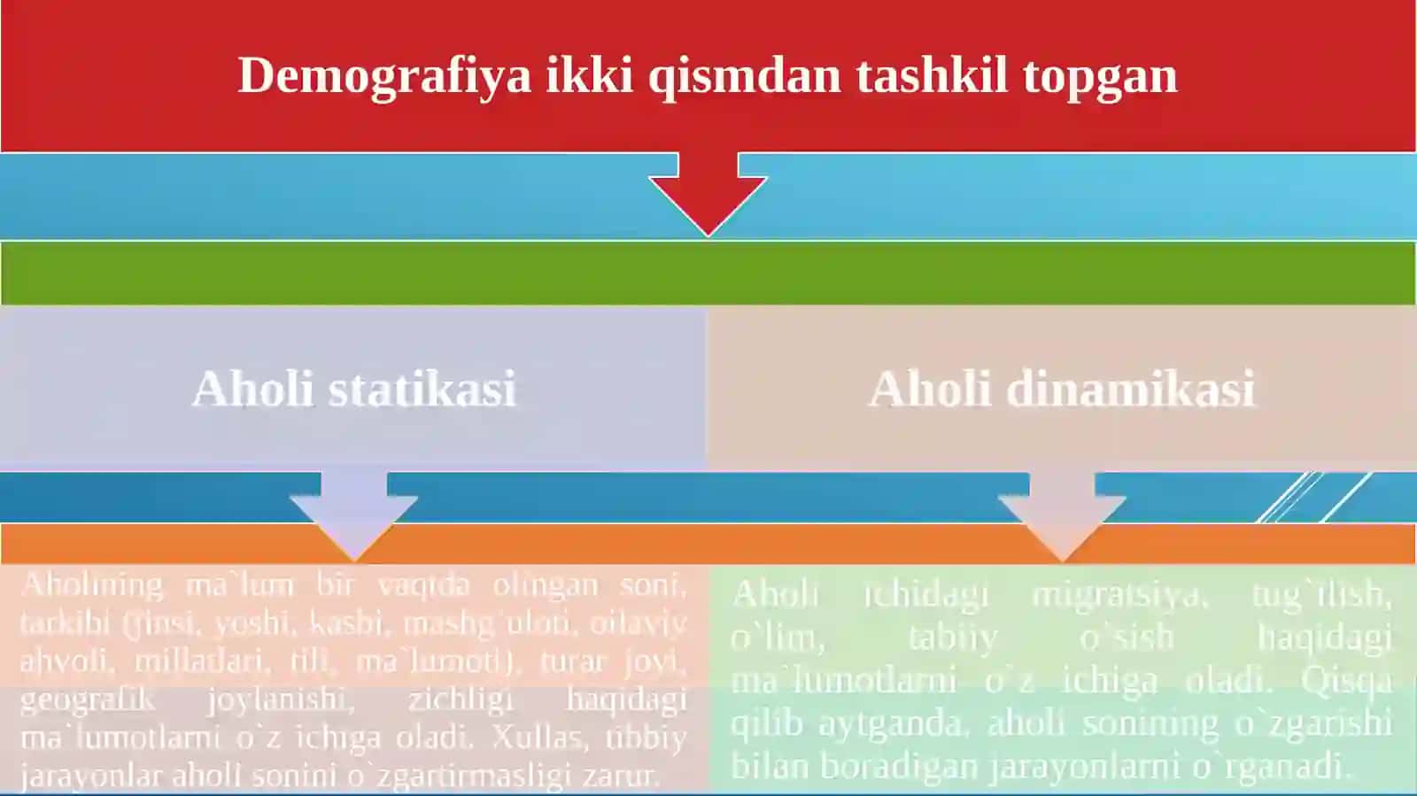 Aholi  orasidagi demografik  jarayonlarni o`rganish  usullari 3