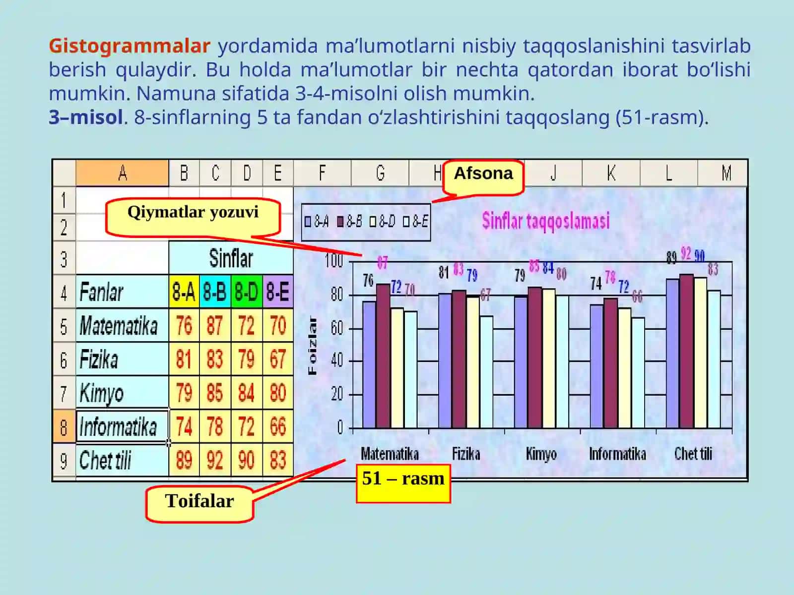 Diagramma va grafiklar 3
