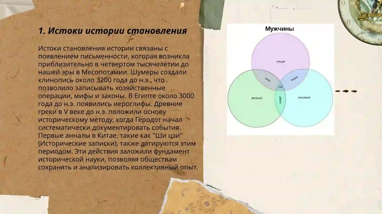 История становления 3
