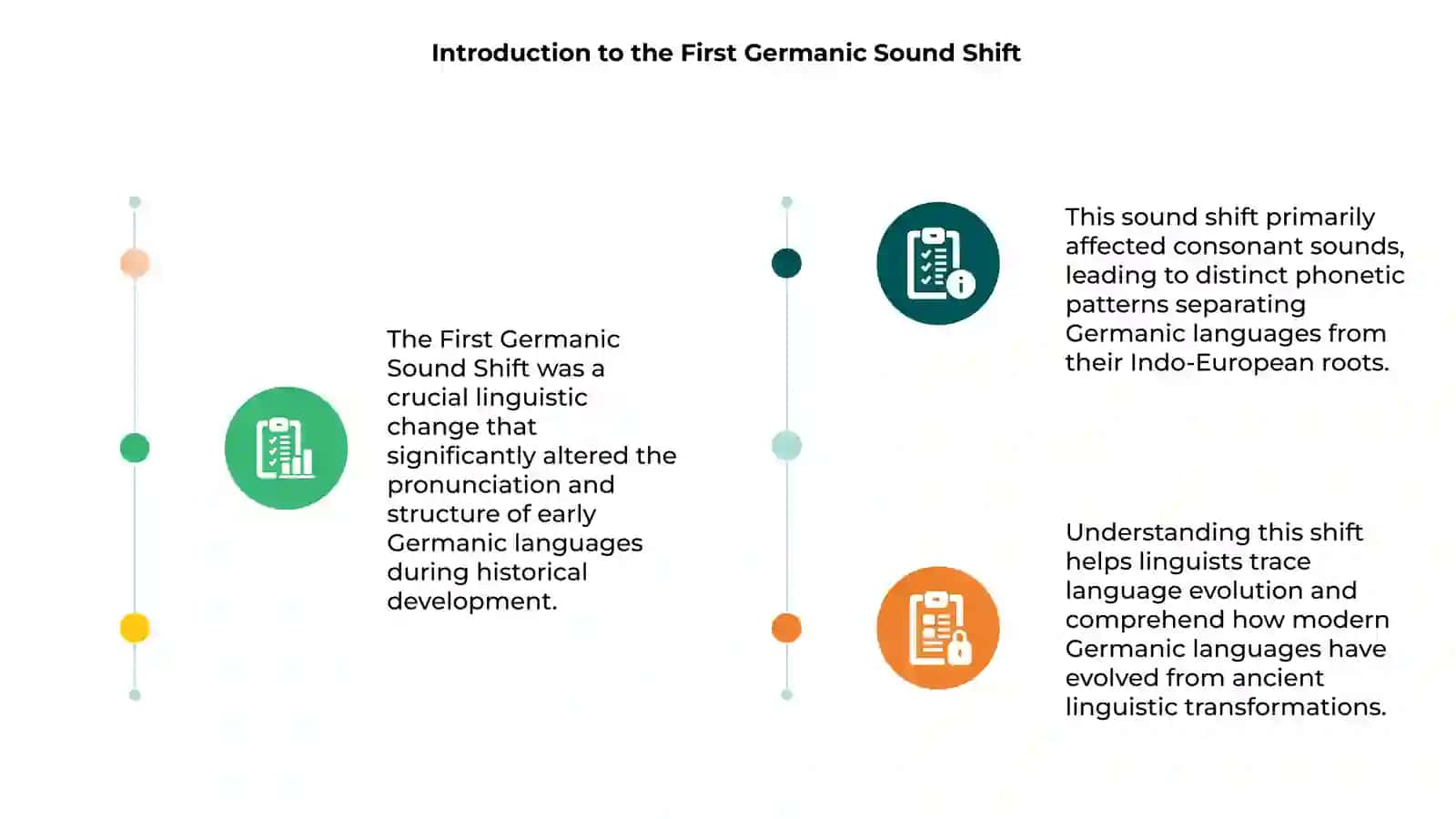 The first Germanic Sound Shift 3