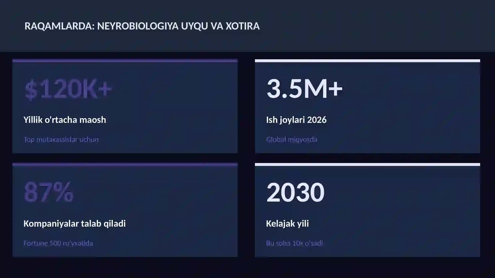 Neyrobiologiya uyqu va xotira 3