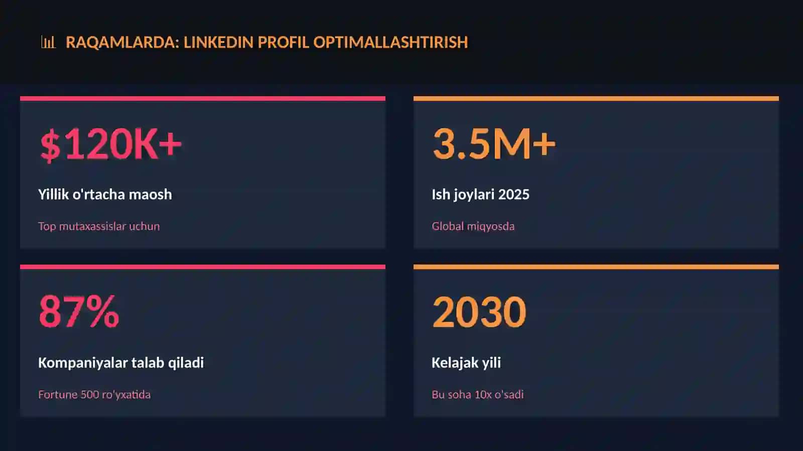 LinkedIn profil optimallashtirish 3