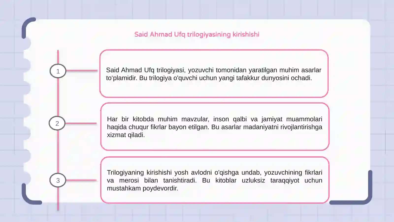 Said Ahmad Ufq trilogiyasi 3