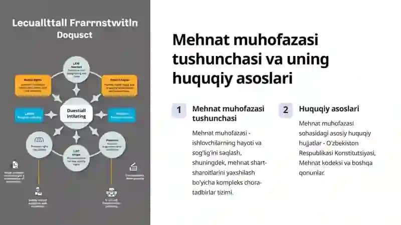 Mehnat Muhofazasi Kodexi 3