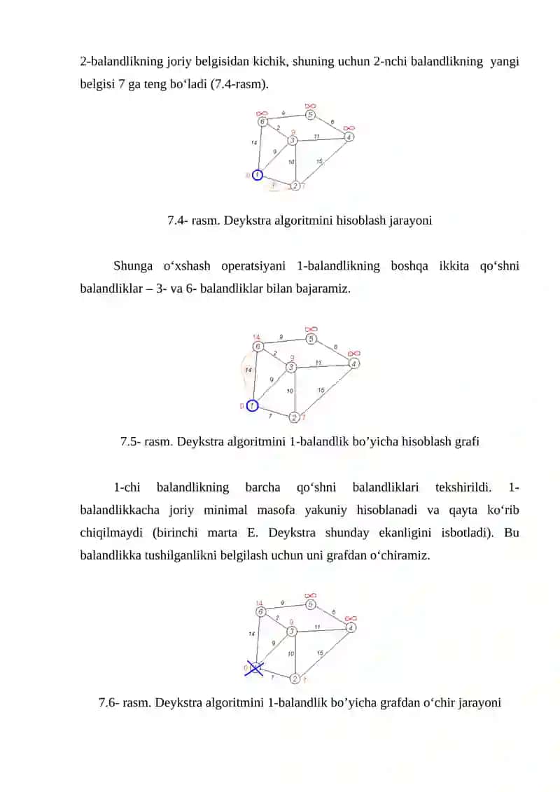 Dejkstra algoritmi 3