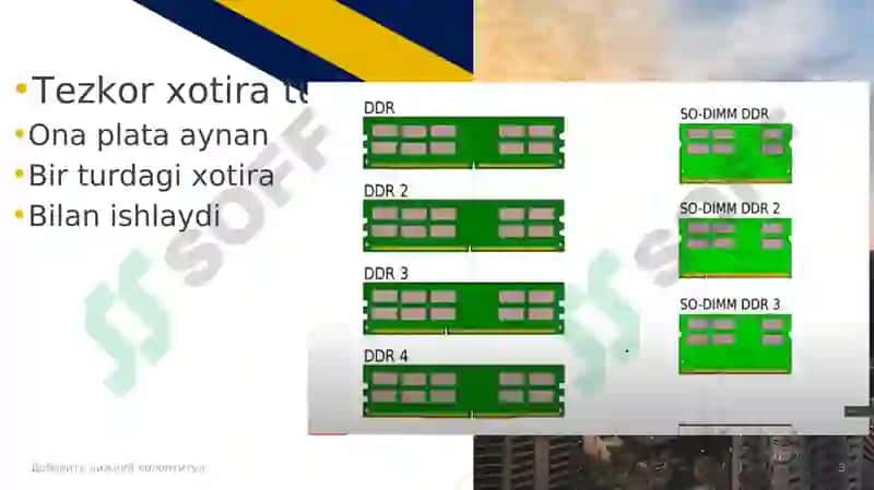 Xotira turlari:Operativ xotira 3