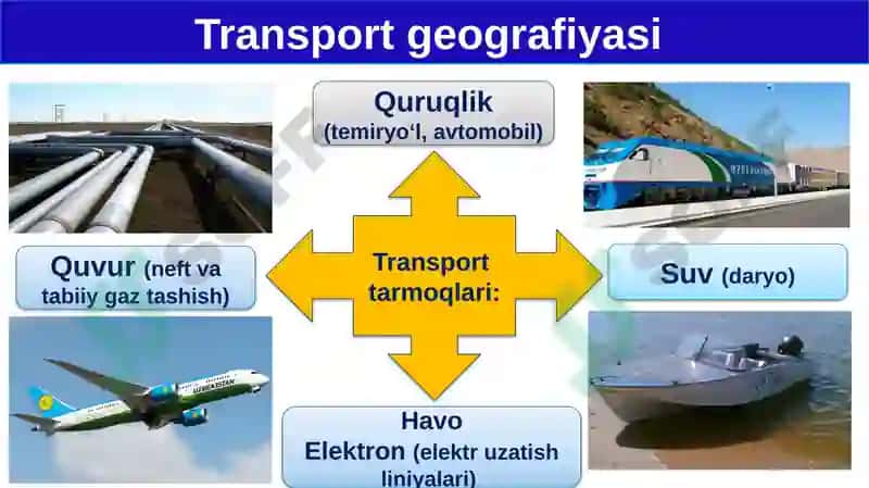 Transportgeografiyasi 3