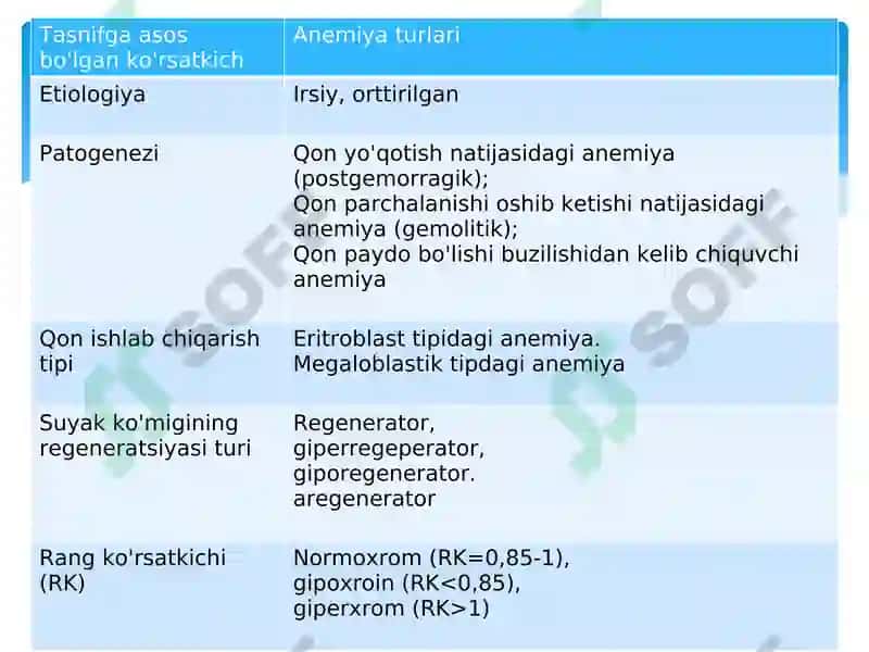 Bolalarda qon yaratish a’zolarini jarohatlanish semiotikasi va sindromlari 3