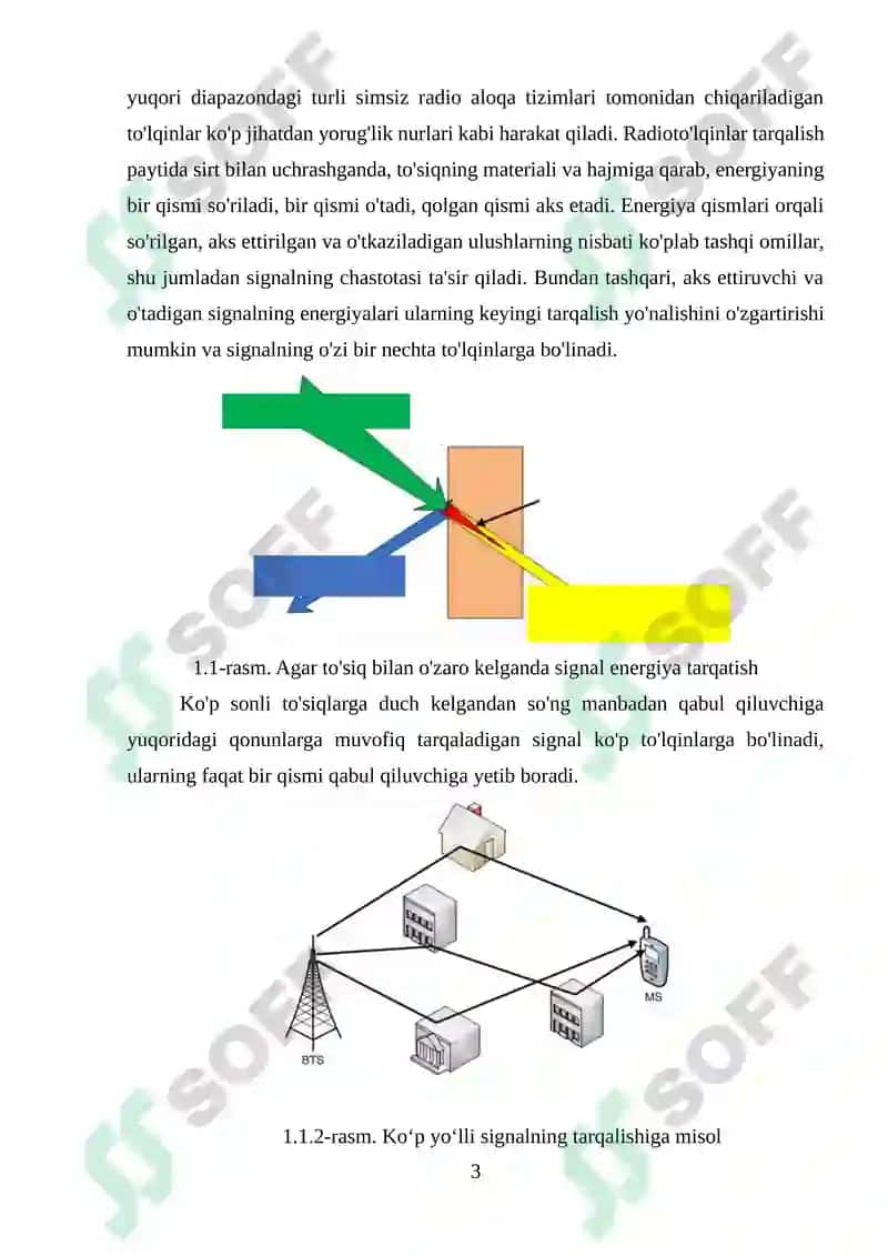 MIMO texnologiyasi 3