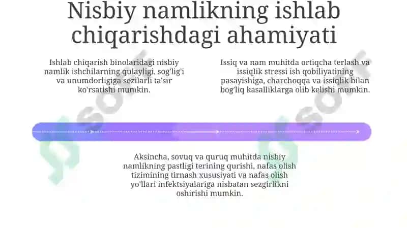 Ishlab Chiqarishda Nisbiy Namlikga Gigiyenik Baho Berish 3