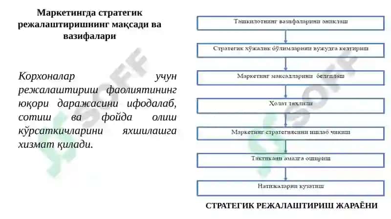 СТРАТЕГИК ВА ТАКТИК РЕЖАЛАШТИРИШ МАРКЕТИНГ НАЗОРАТИ 3
