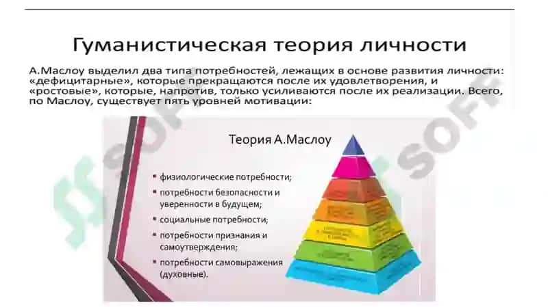Гуманистическая теория личности А. Маслоу 3