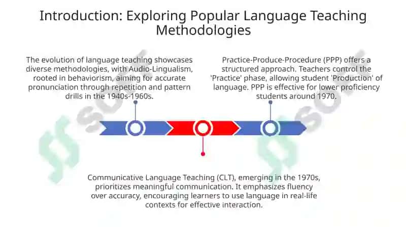 Language Teaching Methodologies 3