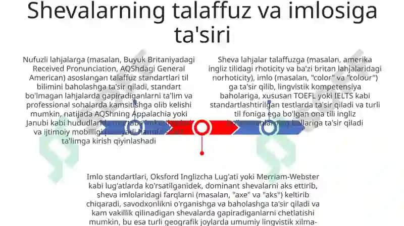 Lingvistik kompetentsiya.Nutqning talaffuz va imlo me'yorlari 3