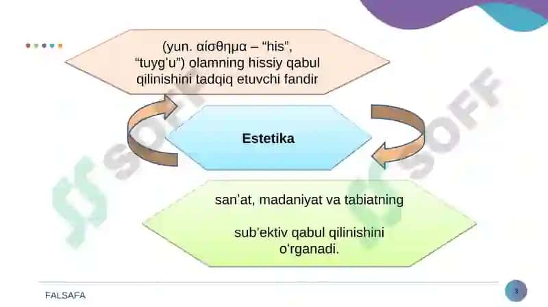 Nafosat falsafasi (Estetika) 3