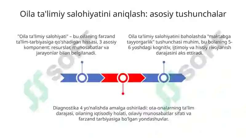 Oilaning tarbiyaviy imkoniyatlari ni tashxis etish 3