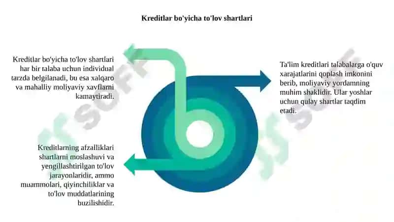 Ta'lim kreditlari: afzalliklari va muammolari haqida 11 betlik taqdimot 3