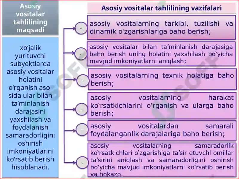 Asosiy Vositalar Holati va Ulardan Samarali Foydalanish Tahlili 3