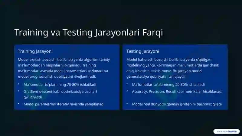 Big Data Ma'lumotlarni Training va Testlash 3