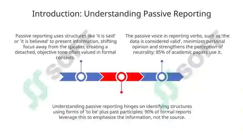Reporting with passive verbs 3