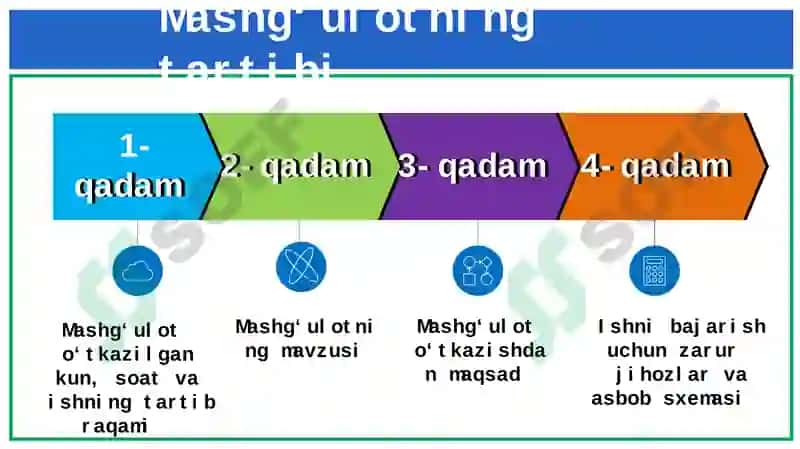 Kimyo xonasidagi jihozlar bilan ishlashda mehnat xavfsizligi qoidalari bilan tanishish 3