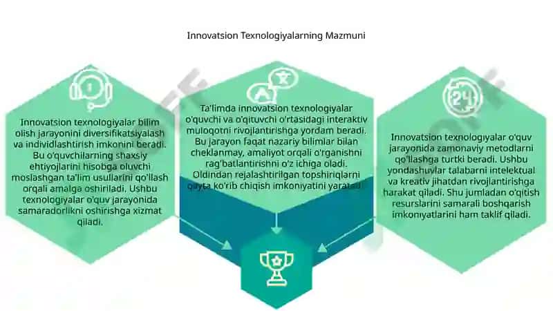 Innovatsion Texnologiyalarning Mazmuni 3
